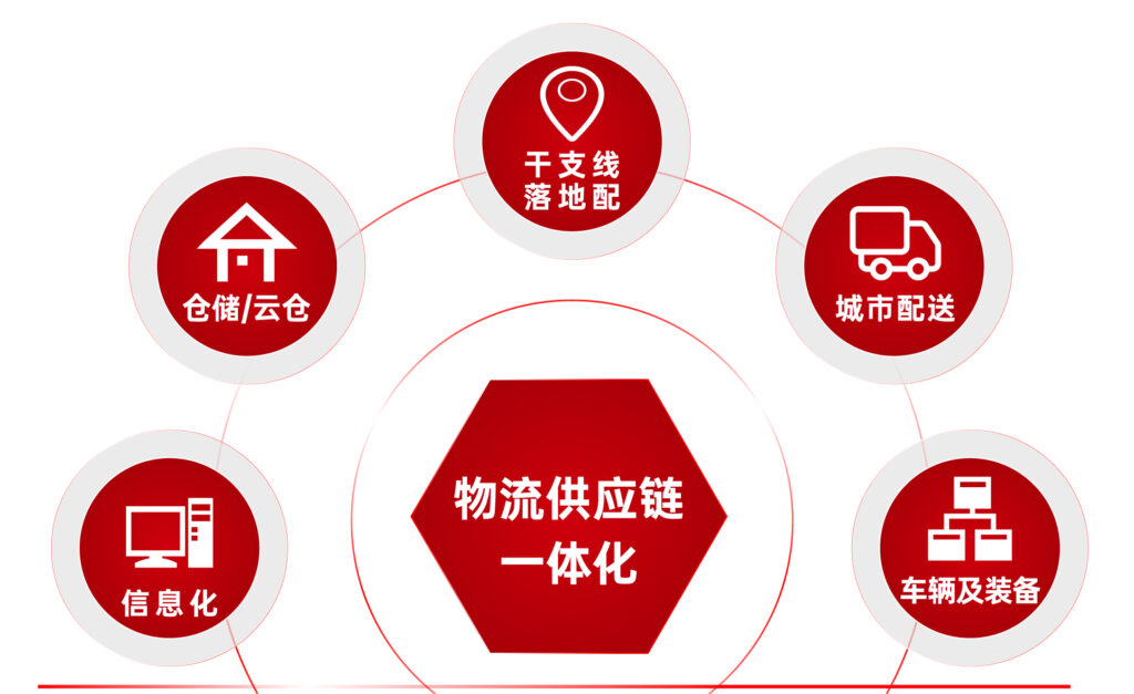关于腾博官网